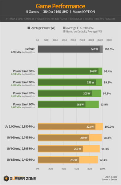NVIDIA RTX 4090 Undervolting Und Leistungsaufnahme Optimeirung PC Masters