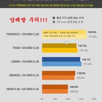 AMD Ryzen 7000X3D Benchmarks 