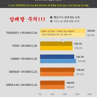 AMD Ryzen 7000X3D Benchmarks 