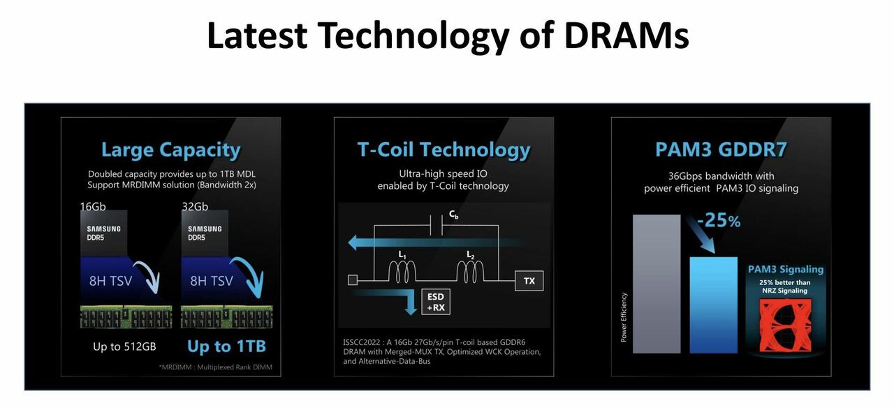 SAMSUNG GDDR7 nutzt PAM3  Bild © @IanCutress auf Twitter