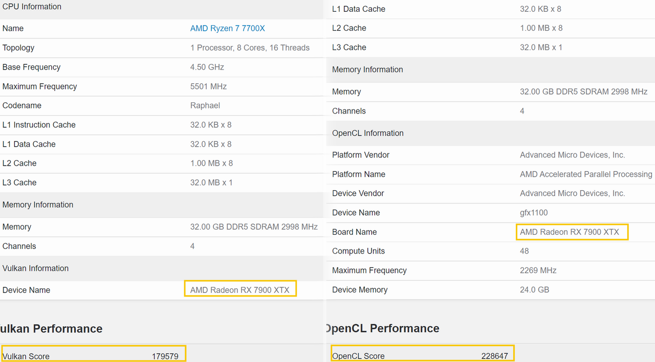 Radeon RX 7900 XTX, Geekbench