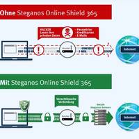 Steganos Online Shield 365