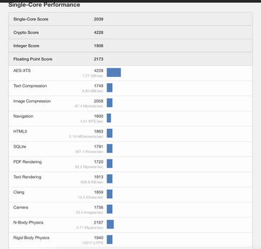 Intel Core i9-13900HX Benchmarks