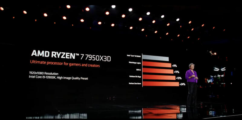 Ryzen 9 7950X3D Ryzen 9 7950X3D
