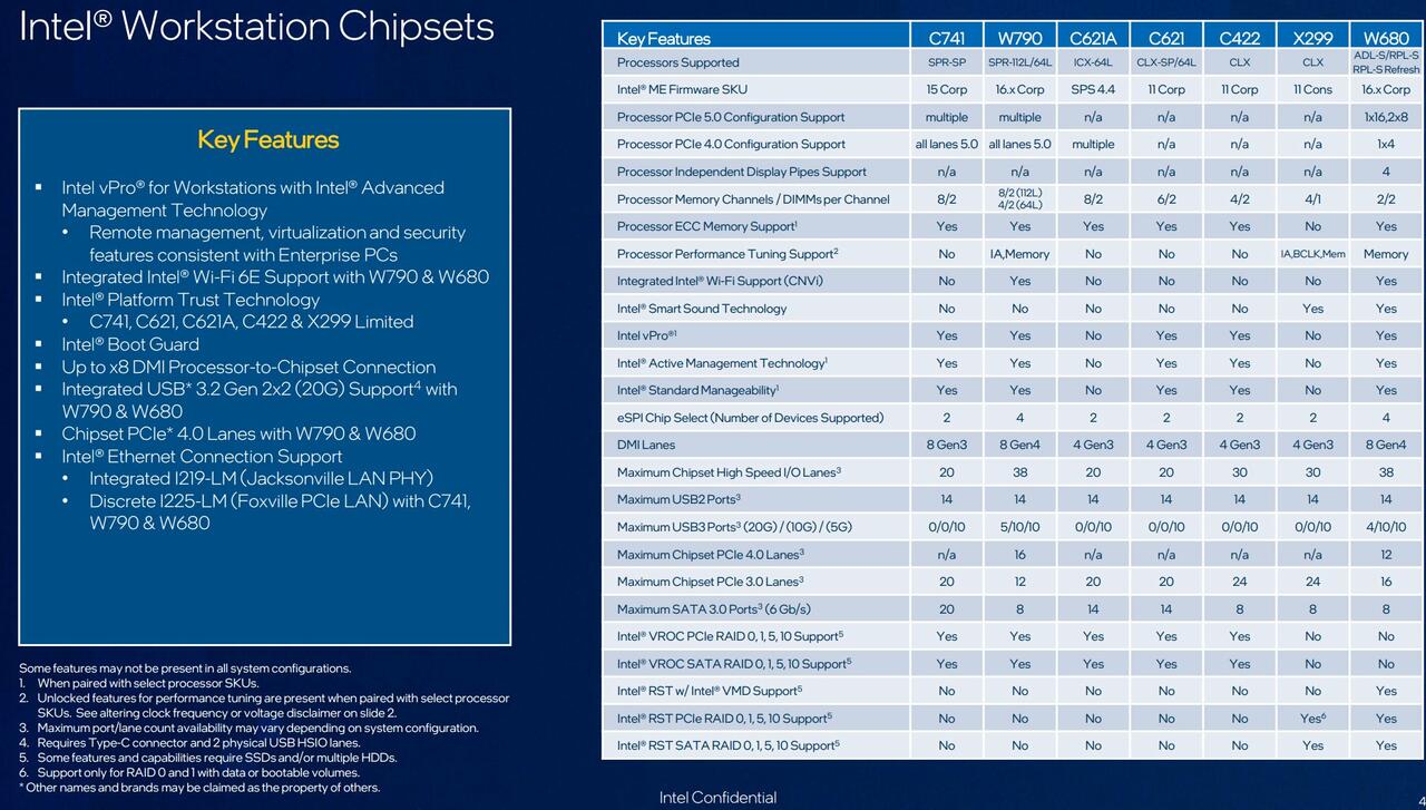 Intel W790 Sapphire Rapids   Bild © Twitter @9550Pro