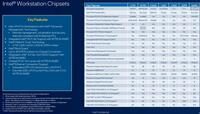 Intel W790 Sapphire Rapids Workstation und HEDT CPU Details durchgesickert