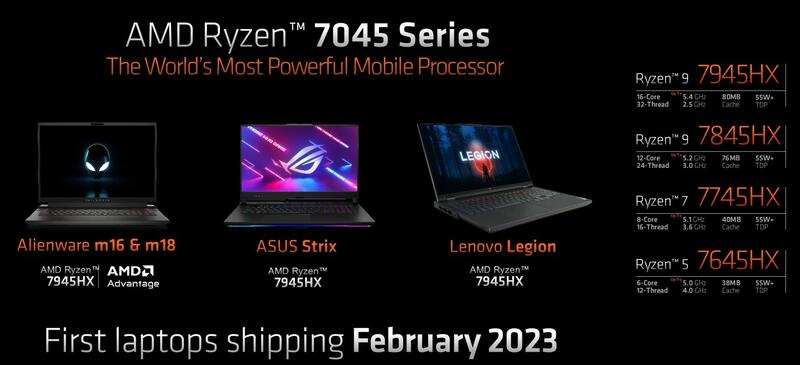 Ryzen 9 7845HX PassMark multi-core Ryzen 9 7845HX PassMark multi-core