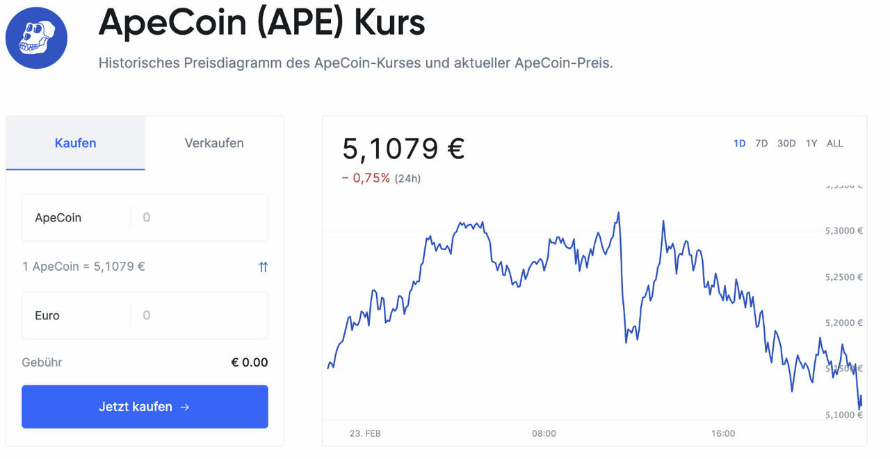 Wachsende Dominanz von Onlineshops