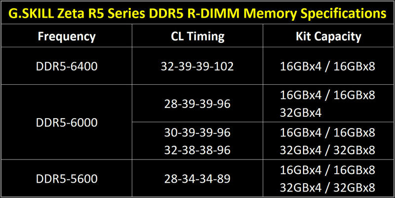 Zeta R5 DDR5 R-DIMM Preis und Verfügbarkeit Zeta R5 DDR5 R-DIMM Preis und Verfügbarkeit