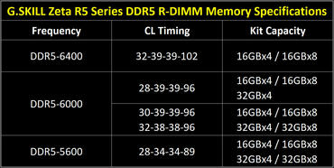 Zeta R5 DDR5 R-DIMM Preis und Verfügbarkeit