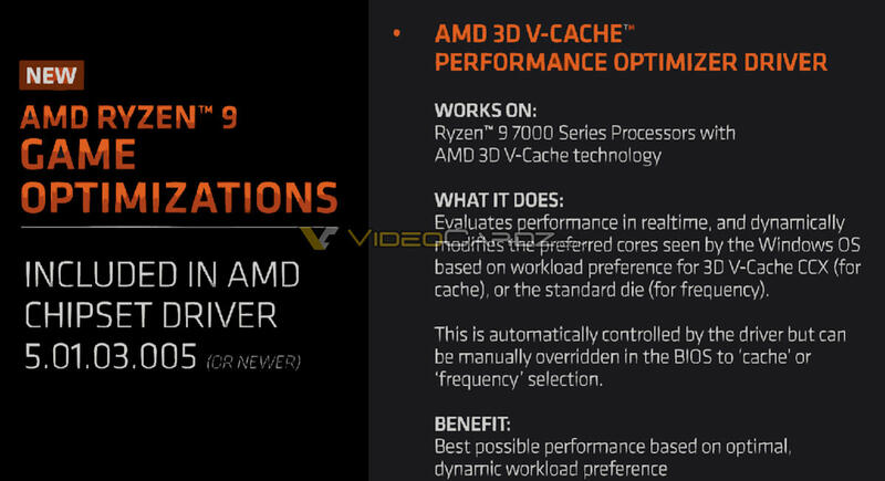 AMD Chipssatztreiber bringt Spieleoptimierung für Ryzen 9 7000X3D Prozessoren