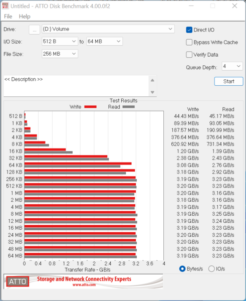ACE Magician AMR5 - ATTO_Rocket_4.0_2TB ACE Magician AMR5 - ATTO_Rocket_4.0_2TB