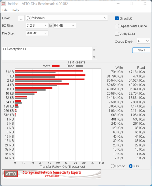 ACE Magician AMR5 - CYX-SSD-S1000_512_1_GB_IOPS ACE Magician AMR5 - CYX-SSD-S1000_512_1_GB_IOPS