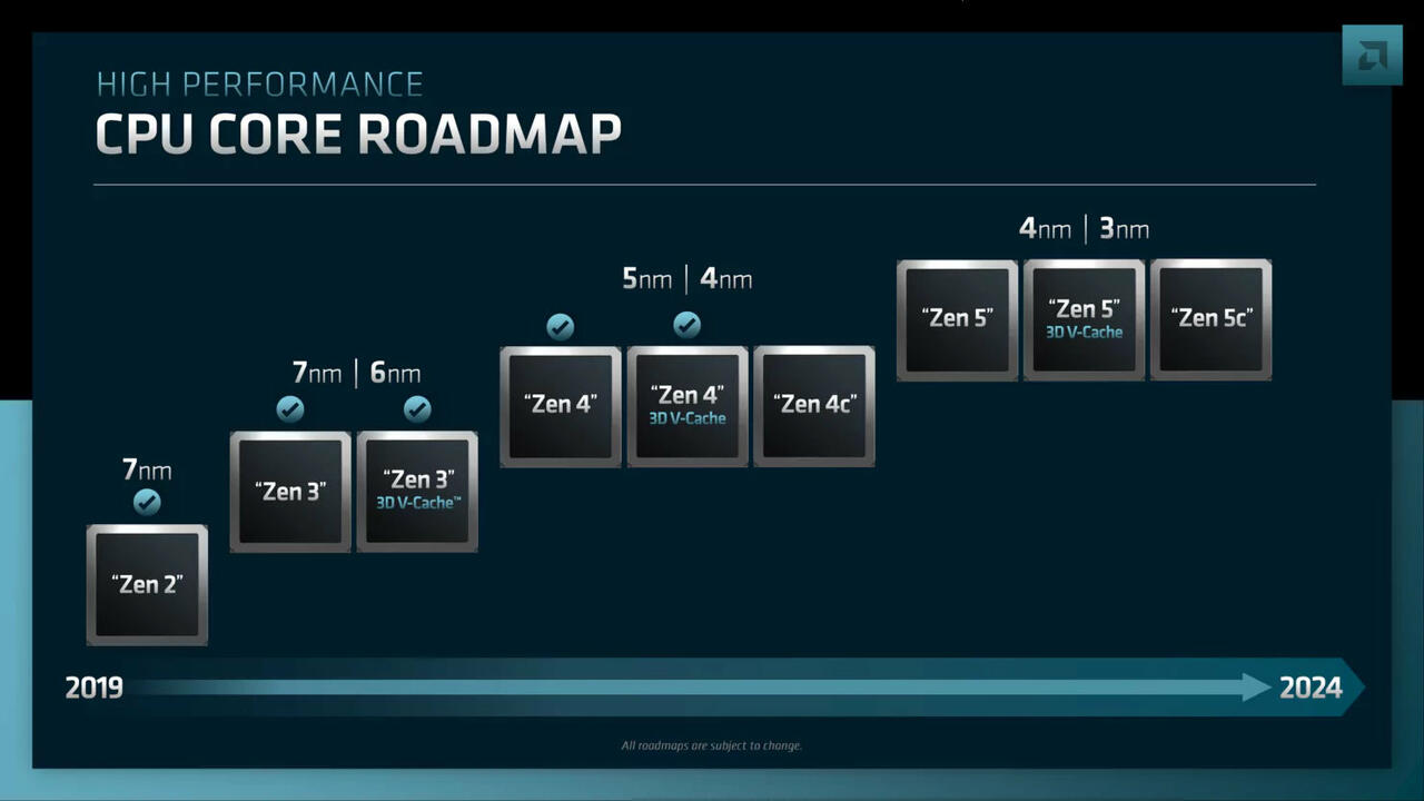 AMD Zen6 CPUs mit Codenamen „Morpheus“ kommen in 2-nm-Fertigung  Bild © WCCFtech