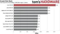 Crucial T700 Benchmarks