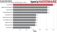 Crucial T700 Benchmarks