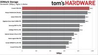 Crucial T700 Benchmarks