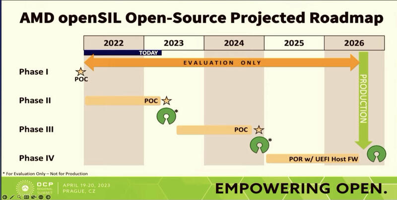 AMD openSIL als Nachfolger für AGESA AMD openSIL als Nachfolger für AGESA