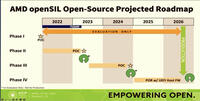 AMD openSIL als Nachfolger für AGESA