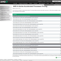 AMD Richland: Offizielle Preise bekannt gegeben