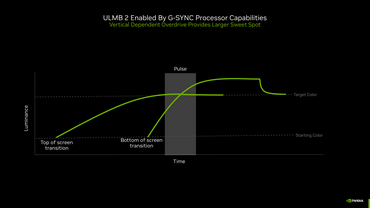 NVIDIA Ultra Low Motion Blur 2 soll Bewegungsunschärfeproblem lösen