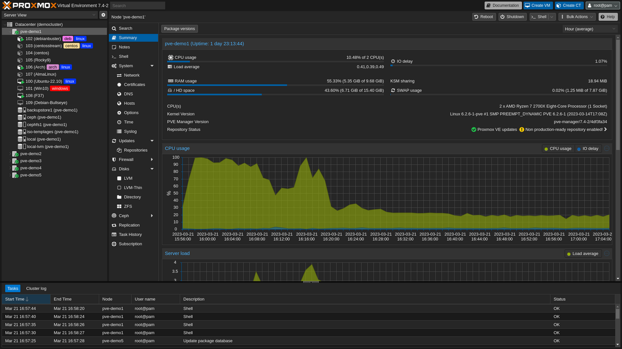 ProxMox