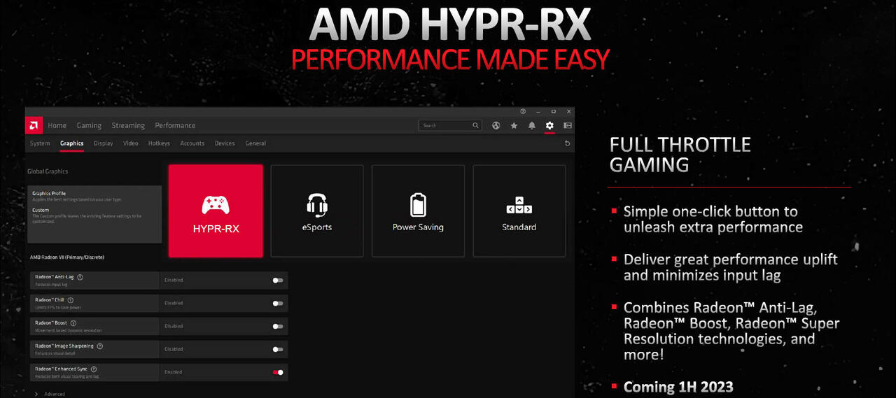 AMD HYPR-RX  Bild © AMD