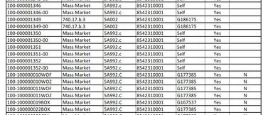 Ryzen Threadripper PRO 7905WX und 7900WX CPU-Informationen geleakt