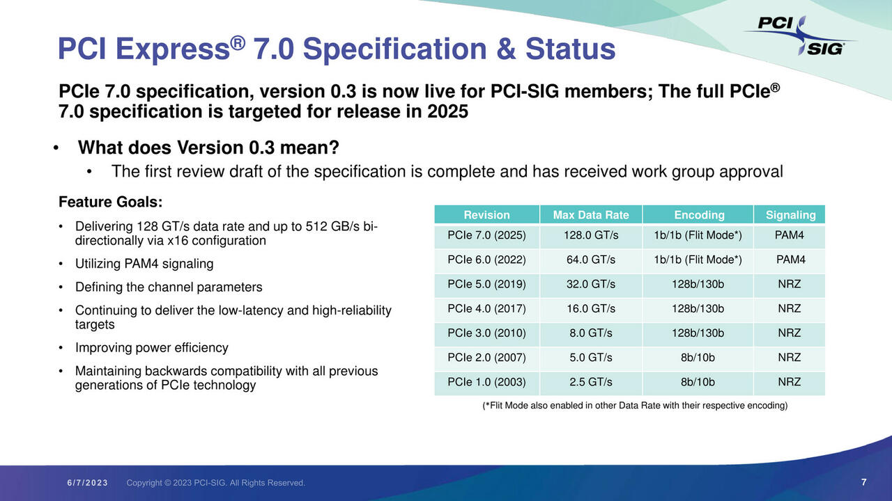 PCI Express 7.0 Spezifikationsannahme ebnet den Weg für Launch in 2025