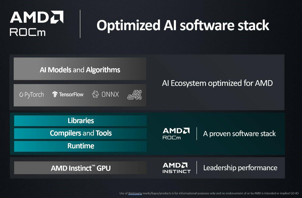 AMD ROCm 5.6