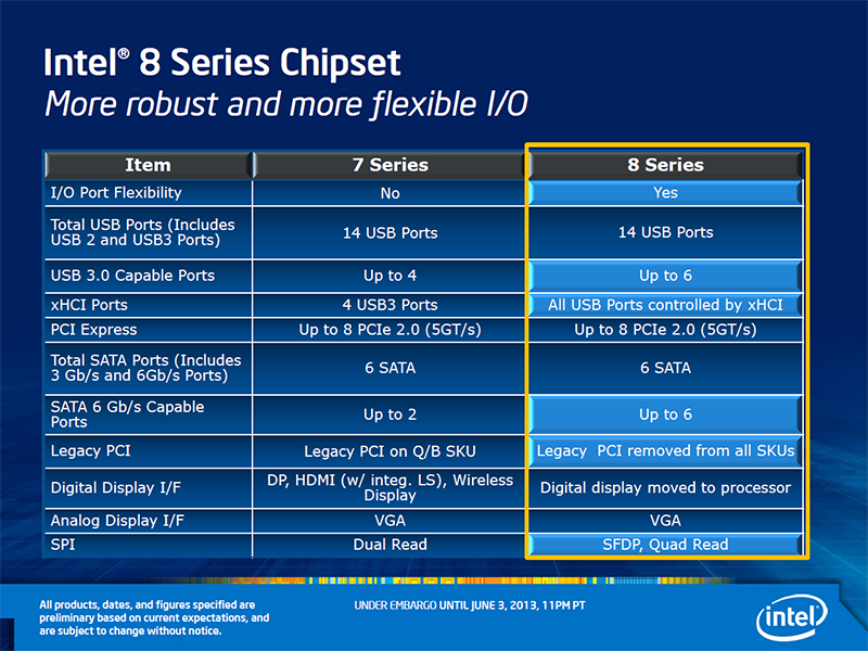 Intel 8 Chipsatz Features