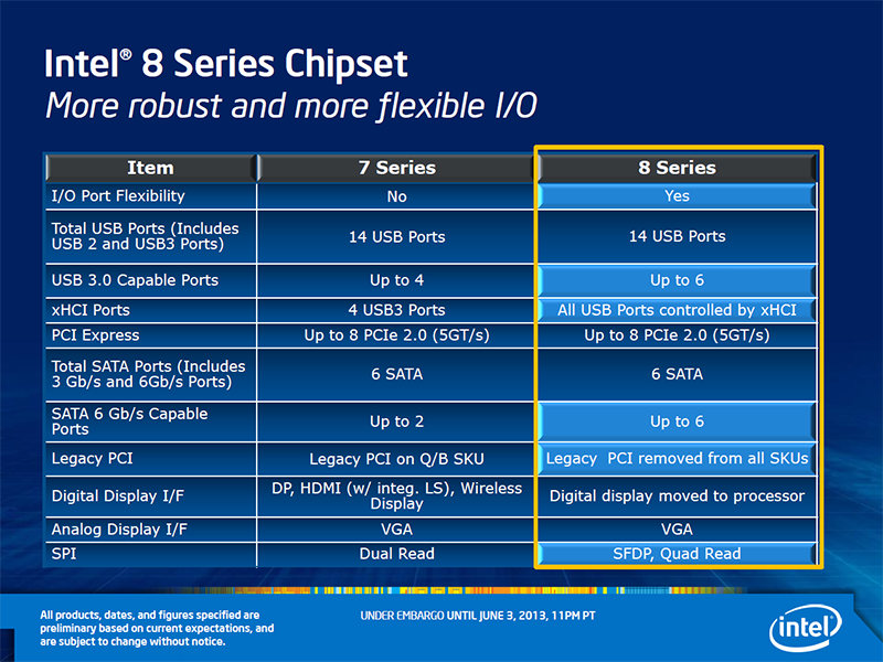 Intel 8 Chipsatz Features  Bild © Intel