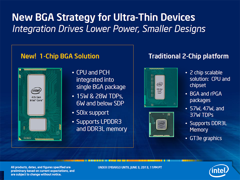 Intel Haswell SoC Package  Bild © Intel