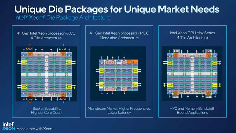 Xeon Sapphire Rapids Xeon Sapphire Rapids