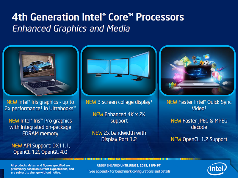 Intel Haswell Grafik Verbesserungen