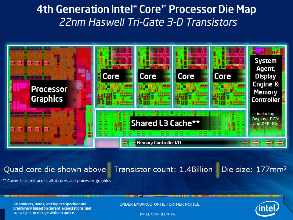Intel Haswell Processor Die Map