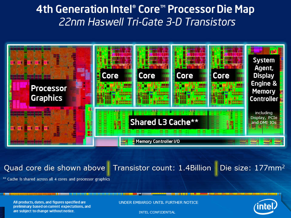 Intel Haswell Processor Die Map  Bild © Intel