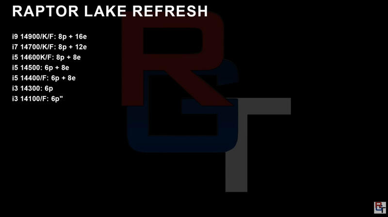 Raptor Lake Refresh Raptor Lake Refresh