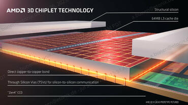 AMD 3D V-Cache