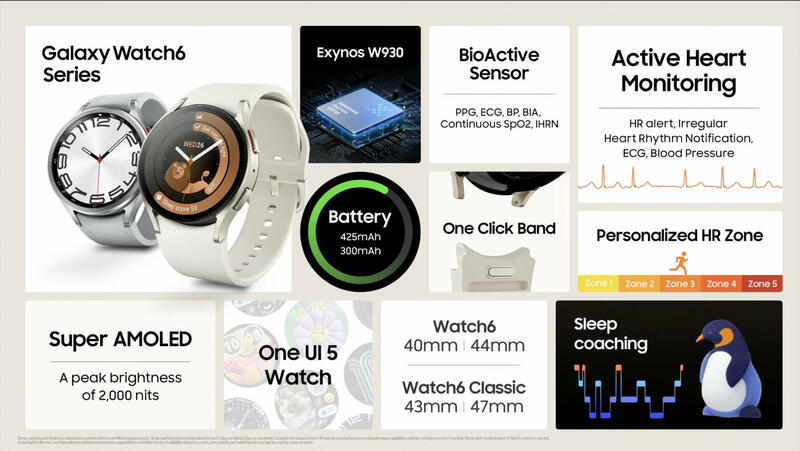 Samsung Galaxy-Watch-6 Samsung Galaxy-Watch-6
