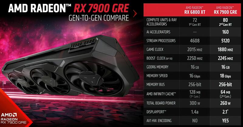 Radeon RX 7900 GRE Radeon RX 7900 GRE