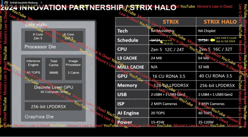 Ryzen 8000-Serie: Strix Point Leak Ryzen 8000-Serie: Strix Point Leak