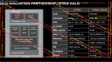 Ryzen 8000-Serie: Strix Point Leak