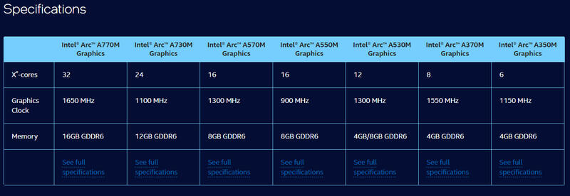 Intel Arc A570M und A530M Grafikchips