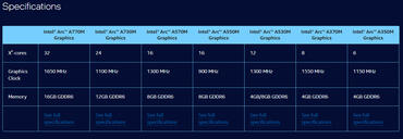 Intel Arc A570M und A530M Grafikchips