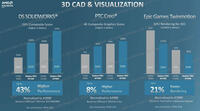 Radeon PRO W7600 und W7500 Benchmark