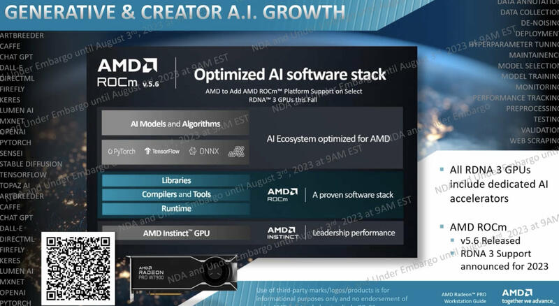 Radeon PRO W7600 und W7500 AI Radeon PRO W7600 und W7500 AI