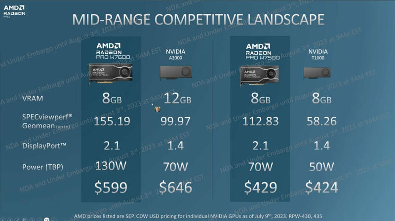 Radeon PRO W7600 und W7500 Vergleich Radeon PRO W7600 und W7500 Vergleich