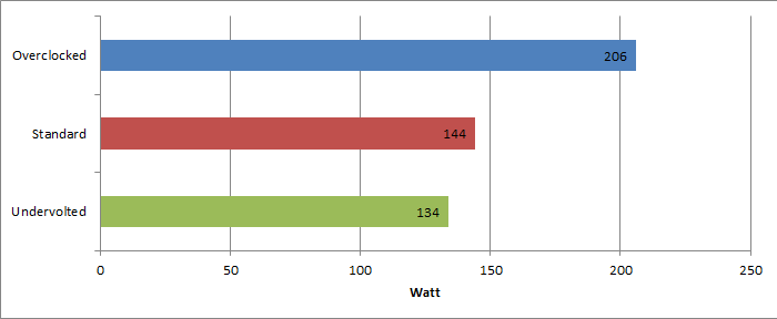 Intel Haswell Benchmarks