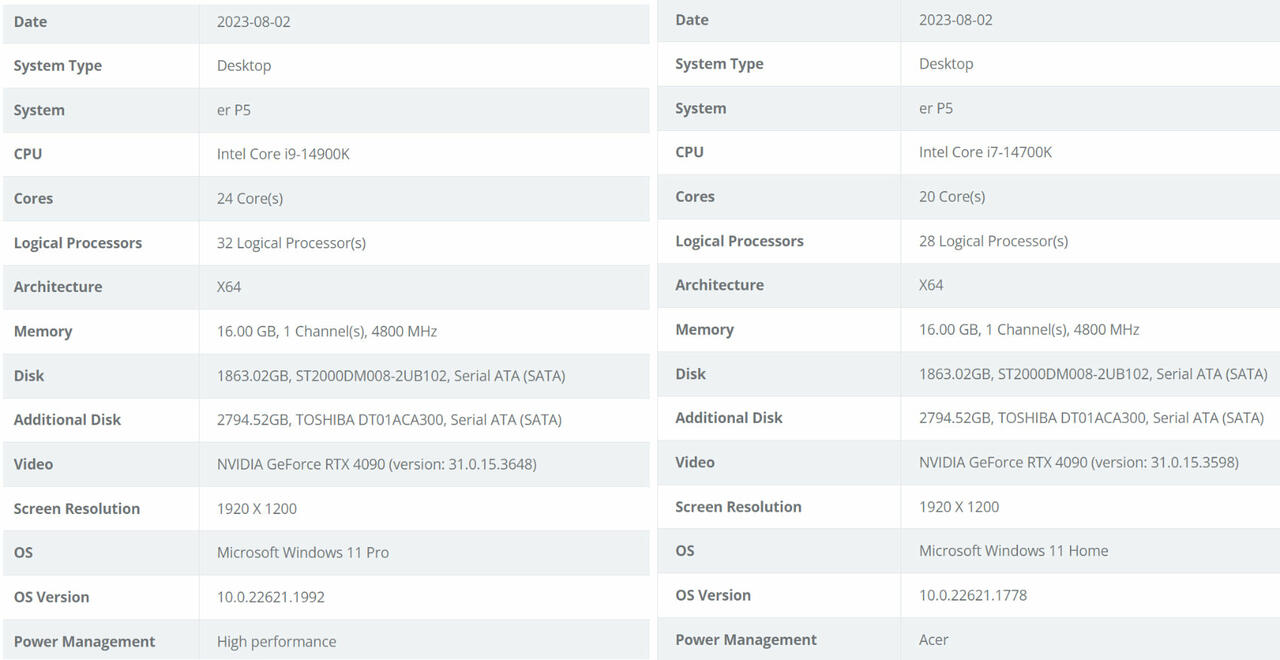 Intel Core I7-14700K Benchmark  Bild © bapco.com